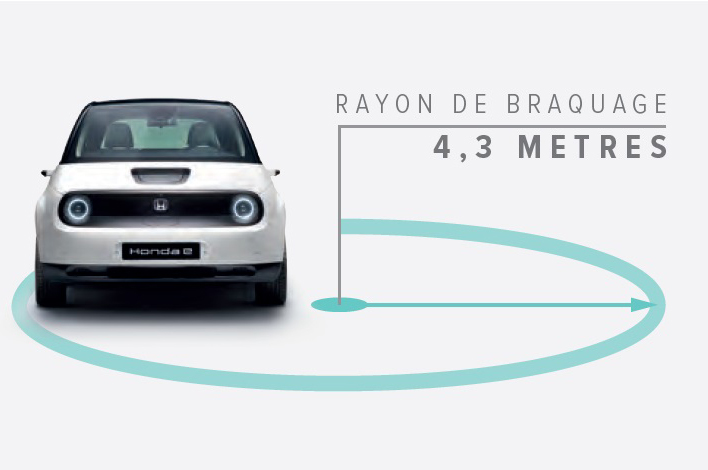 Rayon de braquage Honda e